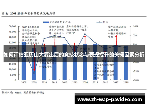 如何评估亚历山大复出后的竞技状态与表现提升的关键因素分析