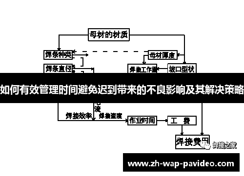 如何有效管理时间避免迟到带来的不良影响及其解决策略
