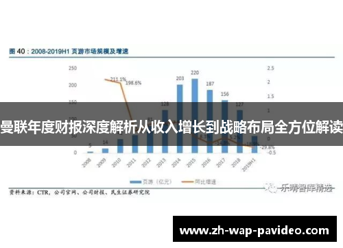 曼联年度财报深度解析从收入增长到战略布局全方位解读