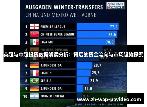 英超与中超投资数据解读分析：背后的资金流向与市场趋势探索