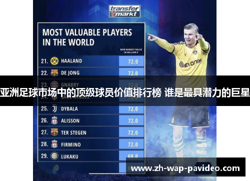 亚洲足球市场中的顶级球员价值排行榜 谁是最具潜力的巨星 亚洲足球市场中的顶级球员价值排行榜 谁是最具潜力的巨星