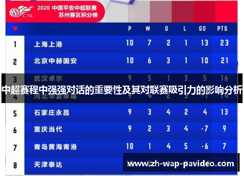 中超赛程中强强对话的重要性及其对联赛吸引力的影响分析