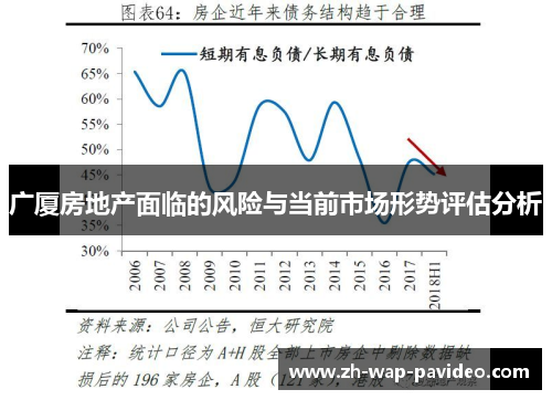 广厦房地产面临的风险与当前市场形势评估分析 广厦房地产面临的风险与当前市场形势评估分析