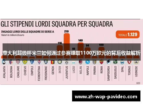 意大利超级杯米兰如何通过参赛赚取1100万欧元的背后收益解析