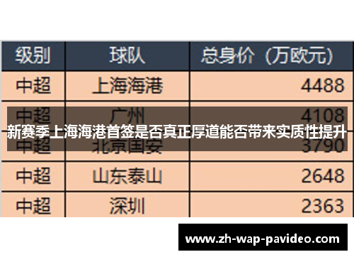 新赛季上海海港首签是否真正厚道能否带来实质性提升 新赛季上海海港首签是否真正厚道能否带来实质性提升