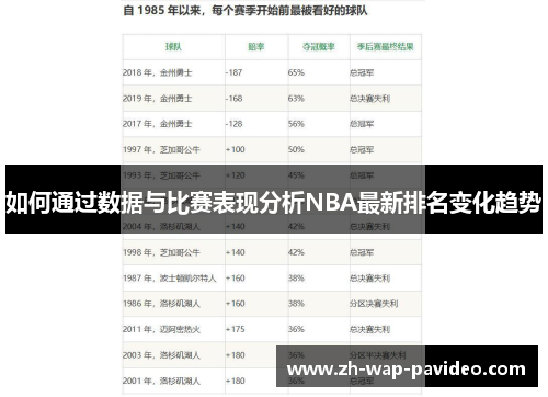 如何通过数据与比赛表现分析NBA最新排名变化趋势