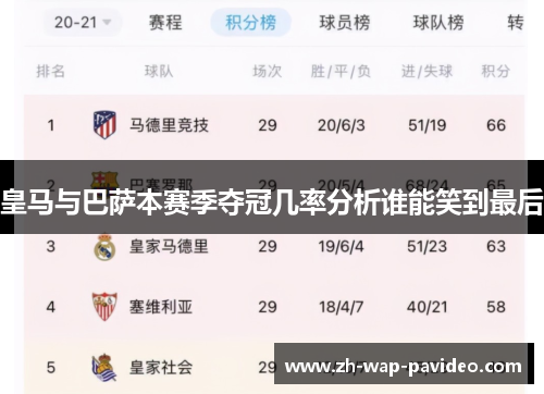 皇马与巴萨本赛季夺冠几率分析谁能笑到最后