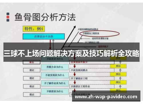 三球不上场问题解决方案及技巧解析全攻略