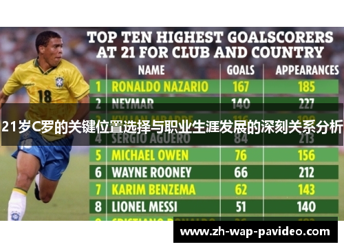 21岁C罗的关键位置选择与职业生涯发展的深刻关系分析