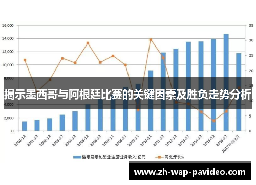 揭示墨西哥与阿根廷比赛的关键因素及胜负走势分析