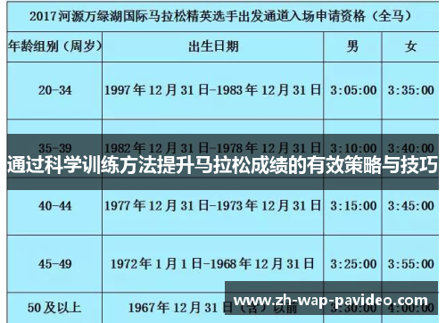 通过科学训练方法提升马拉松成绩的有效策略与技巧