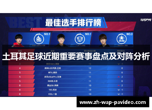 土耳其足球近期重要赛事盘点及对阵分析 土耳其足球近期重要赛事盘点及对阵分析