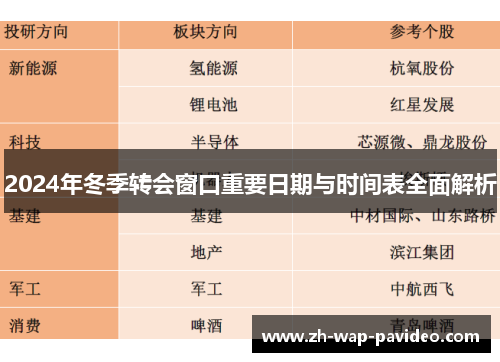 2024年冬季转会窗口重要日期与时间表全面解析 2024年冬季转会窗口重要日期与时间表全面解析