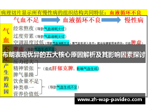 布朗表现优异的五大核心原因解析及其影响因素探讨 布朗表现优异的五大核心原因解析及其影响因素探讨
