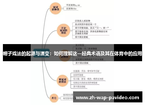 帽子戏法的起源与演变:如何理解这一经典术语及其在体育中的应用 帽子戏法的起源与演变:如何理解这一经典术语及其在体育中的应用