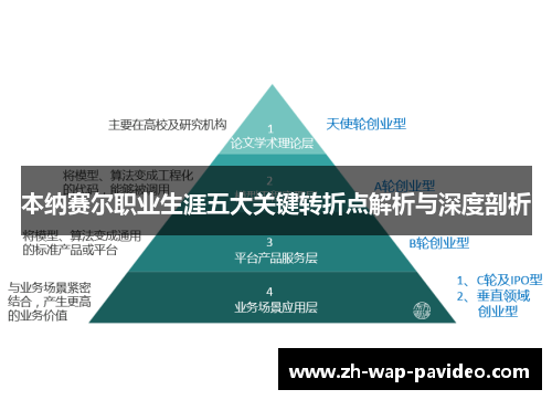 本纳赛尔职业生涯五大关键转折点解析与深度剖析 本纳赛尔职业生涯五大关键转折点解析与深度剖析