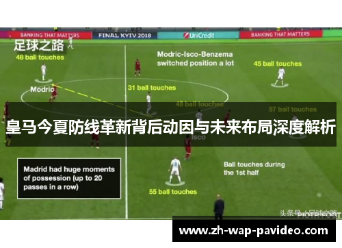 皇马今夏防线革新背后动因与未来布局深度解析